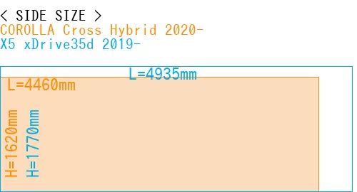 #COROLLA Cross Hybrid 2020- + X5 xDrive35d 2019-